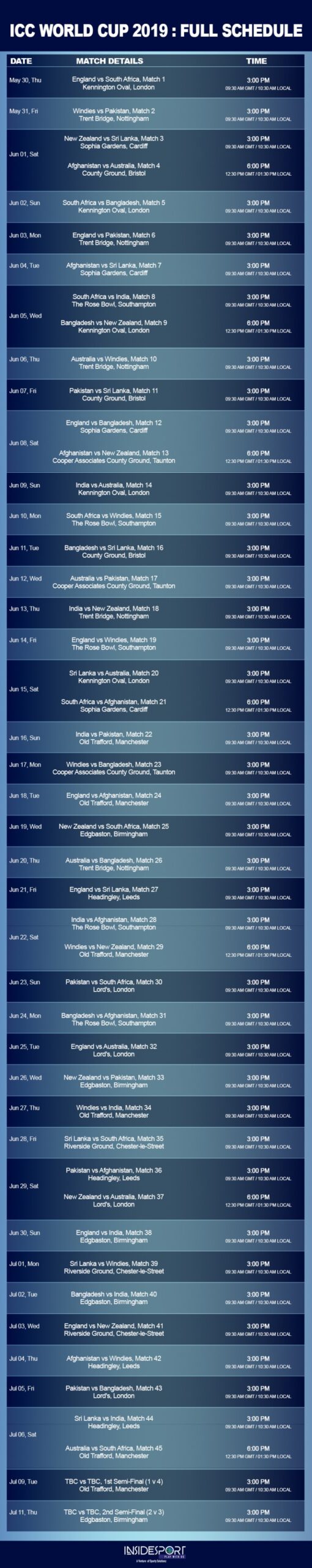Tnpl 2022 Schedule Cricbuzz
